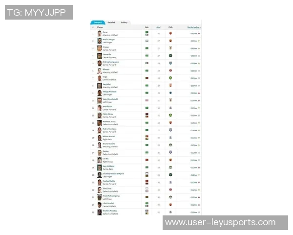 泰山队球员身价动态克雷桑降至350万欧洛佩斯升至70万欧